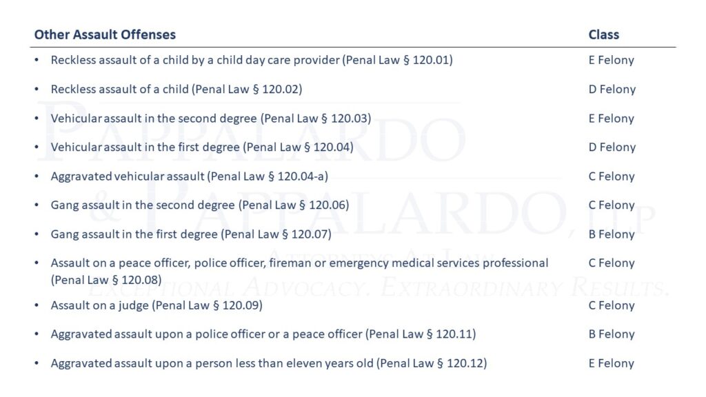 Assault charges