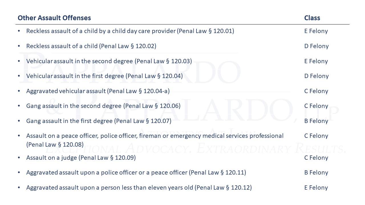 Assault Charges in New York: Misdemeanor or Felony?