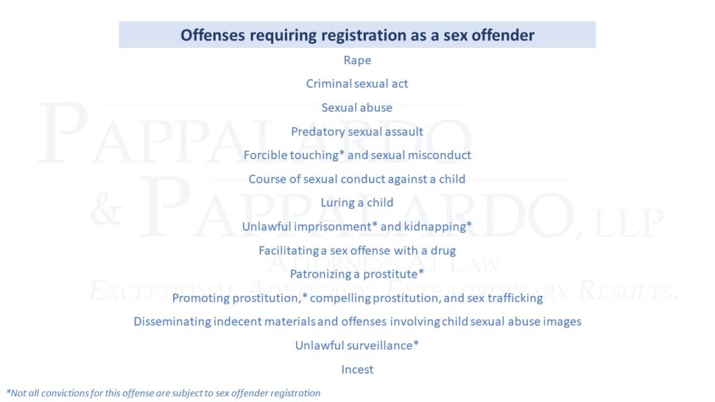 List of SORA Registrable Offenses