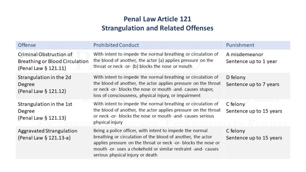 strangulation offenses